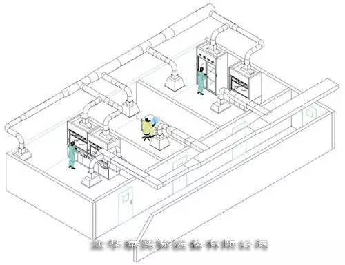 實驗室通風工程