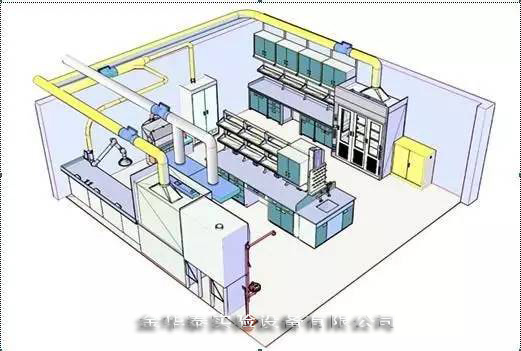 長沙\上海\成都實(shí)驗室設(shè)計裝修工程解決商【金華泰集團(tuán)】